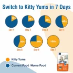 Adult Ocean Fish Kitty Yums (1+ years) Dry Food for Cats - Image 4