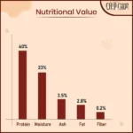 Dog Treats: Chip Chops, Roast Duck Strips - Image 4