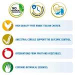 Farmina N&D Dry Food for Dogs: Chicken & Pomegranate Ancestral Grain Starter - Image 3