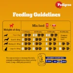 Pedigree Wet Dog Food with Chicken and Liver Chunks in Gravy - Image 3
