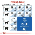 Royal Canin Dry Food for Indoor Adult Cats - Image 5