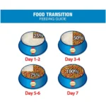 SmartHeart Adult Dog Dry Food with Chicken and Egg - Image 3