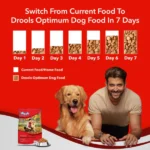 Drools Optimal Performance Dry Food for Adult Dogs - Image 2