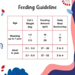 Real Chicken Creamy Cat Treats That Make You Drool - Image 3