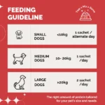 Dog Meal Protein Booster PetStrong 2.2 - Image 5