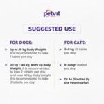 Dogs and Cats Petvit Reproductive Renal Health Tablet - Image 6